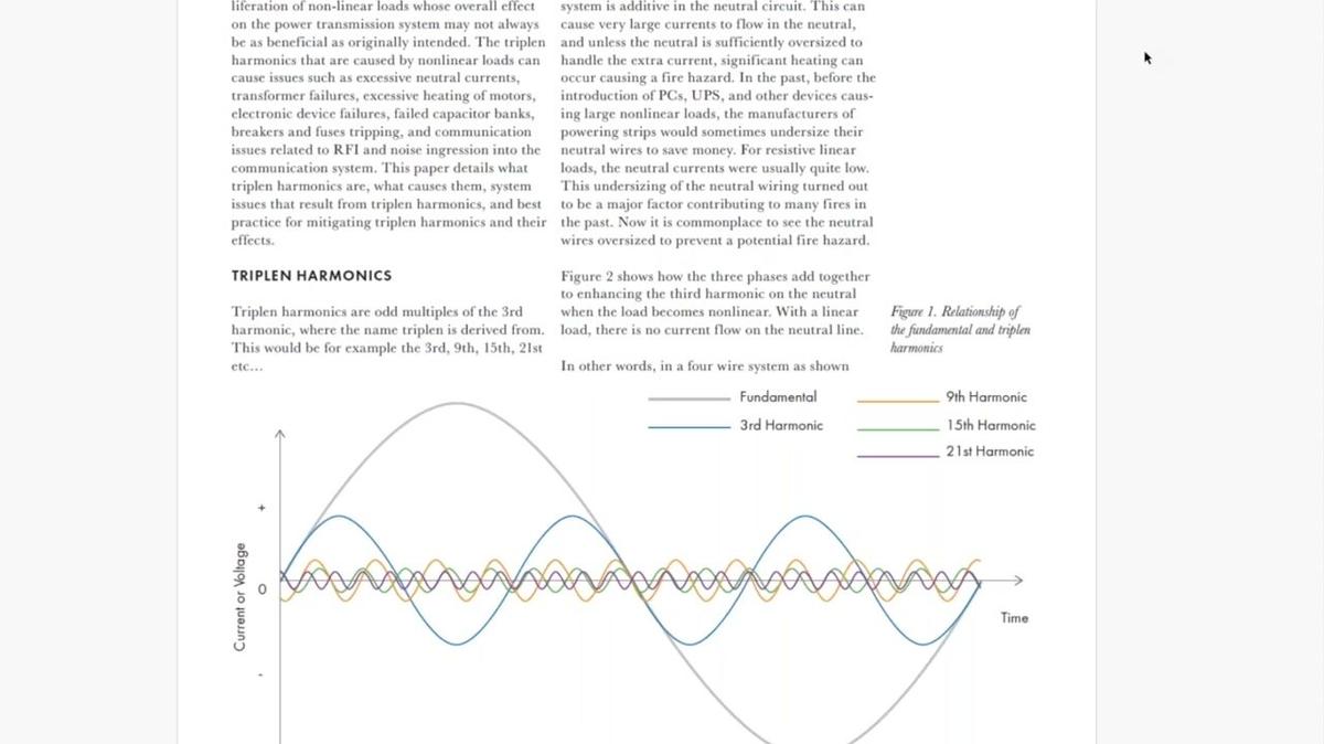 Ask a Pro: Understanding Triplen Harmonics