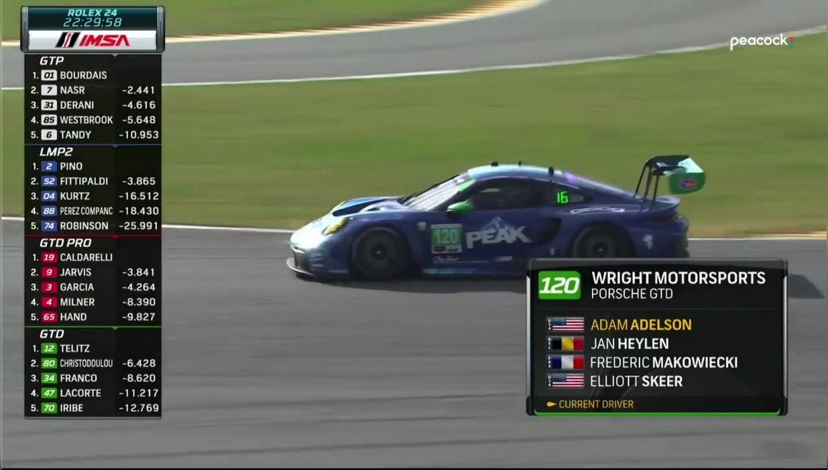 Rolex24 Daytona - Jerry Bruckheimer with PEAK on Track
