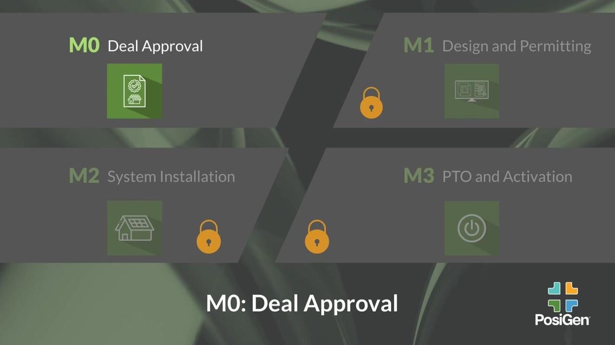 Partner Milestones Series