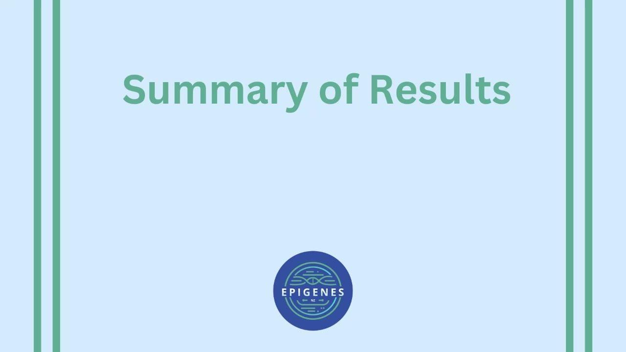 Summary of Results
