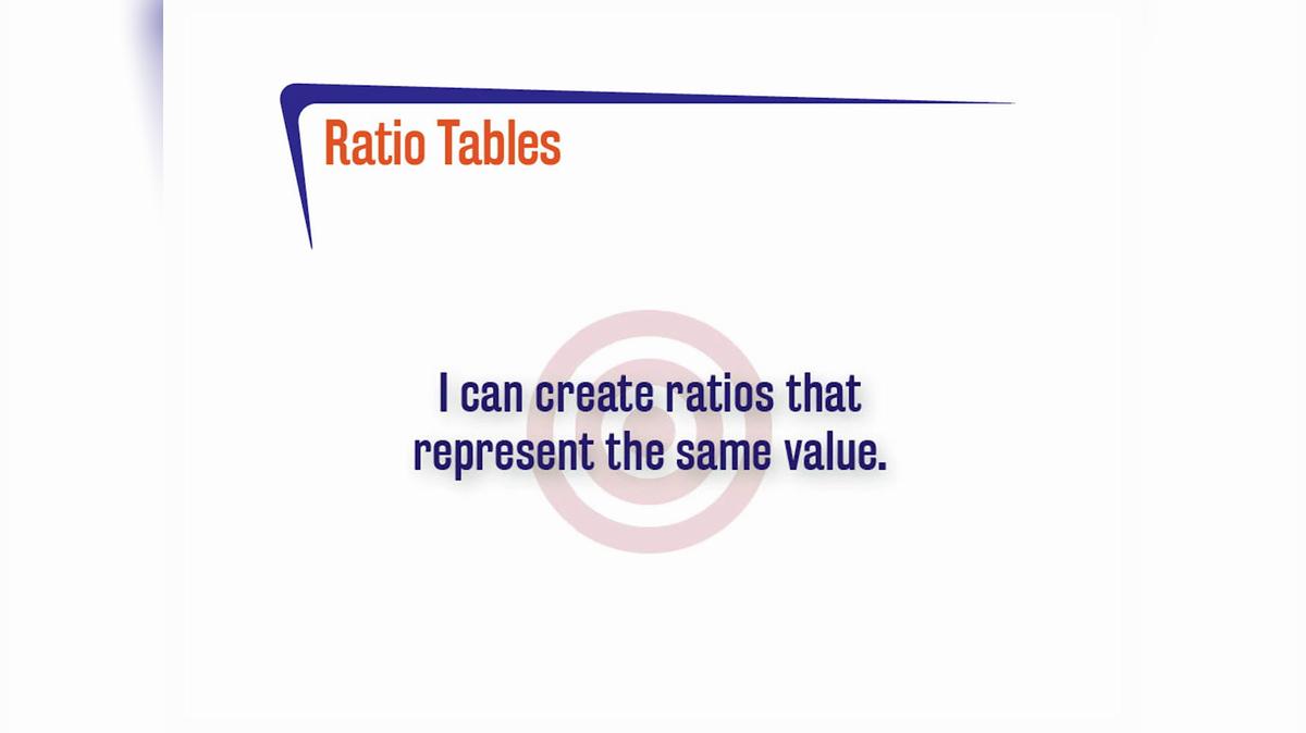 FL27 1A.3.2 Equivalent Ratios