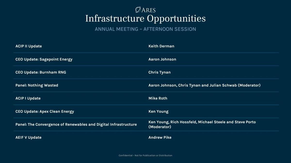 Ares Infrastructure Opportunities Portfolio Updates 2025