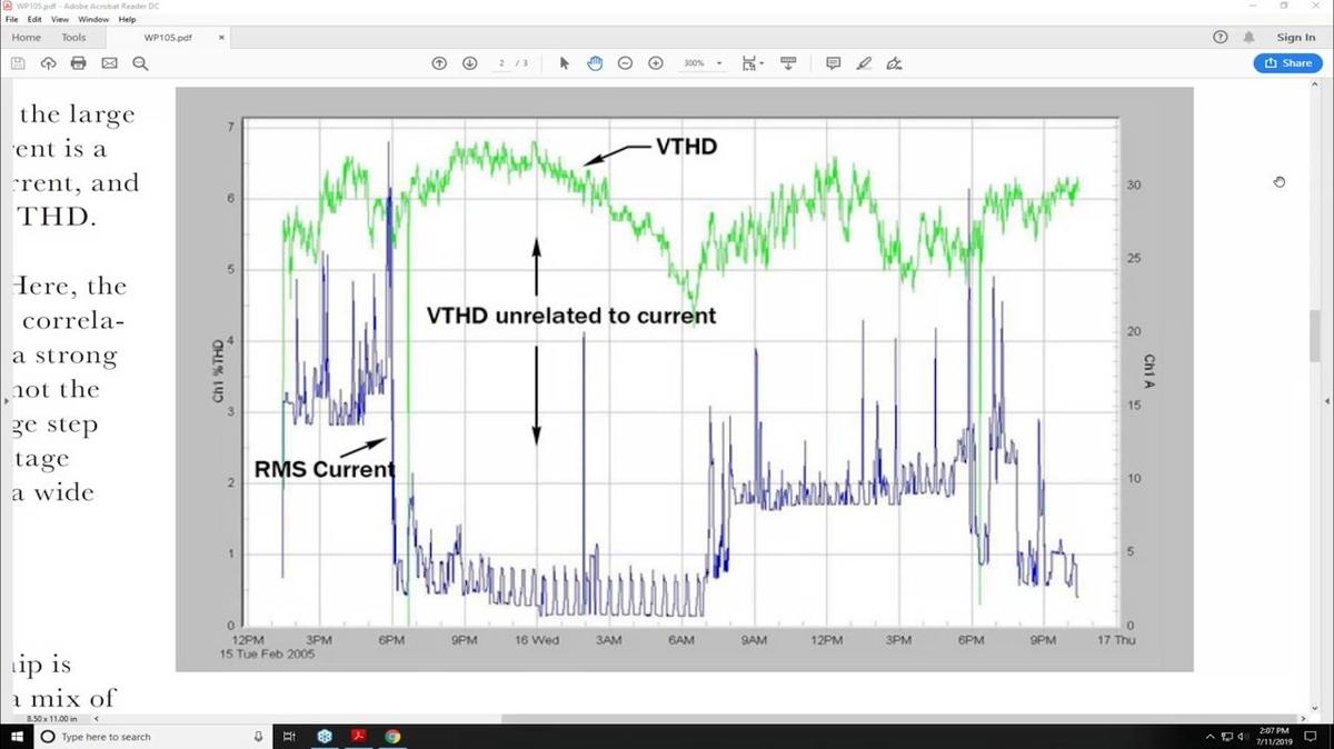 Ask a Pro: Interpreting Total Harmonic Distortion