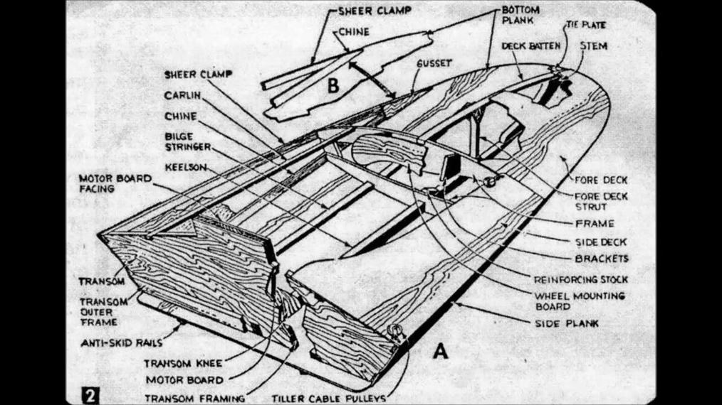 digitizing a small racing boat plans