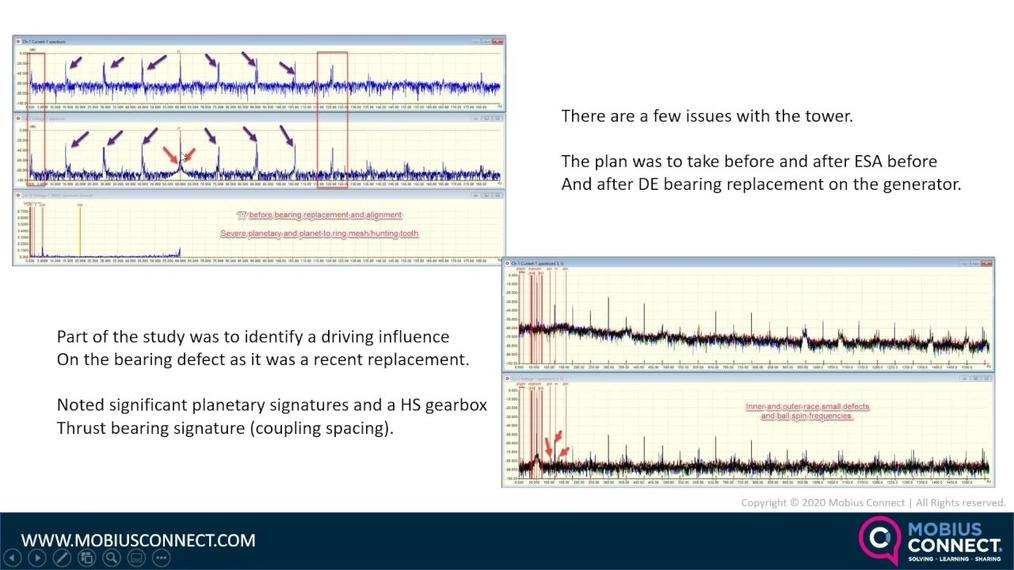 WOW NA_Case Study_Performing Electrical Signature Analysis on Wind Turbines.mp4