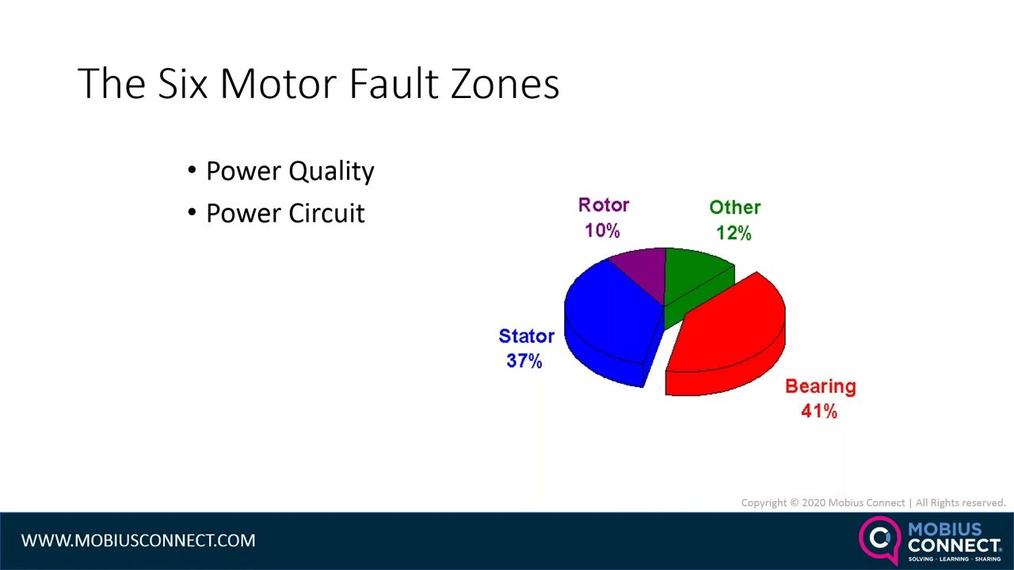 CBM_Live Webinar-POST_Fault Zone Series – Power Circuit Testing and Troubleshooting Considerations by Noah Bethel.mp4