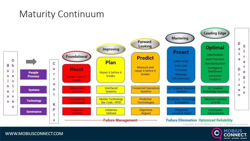 WOW NA_2MT_Where Does Your Plant Fall on the Maturity Continuum.mp4