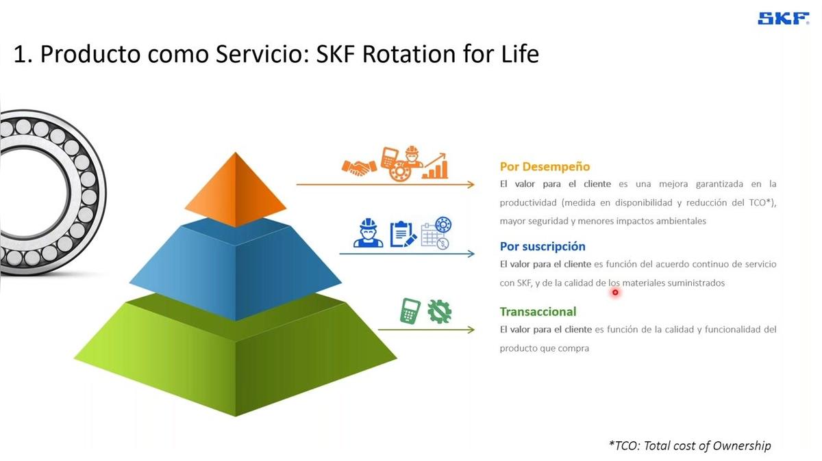 CBM_ESP_CASE_Modelos de Economía Circular SKF.mp4