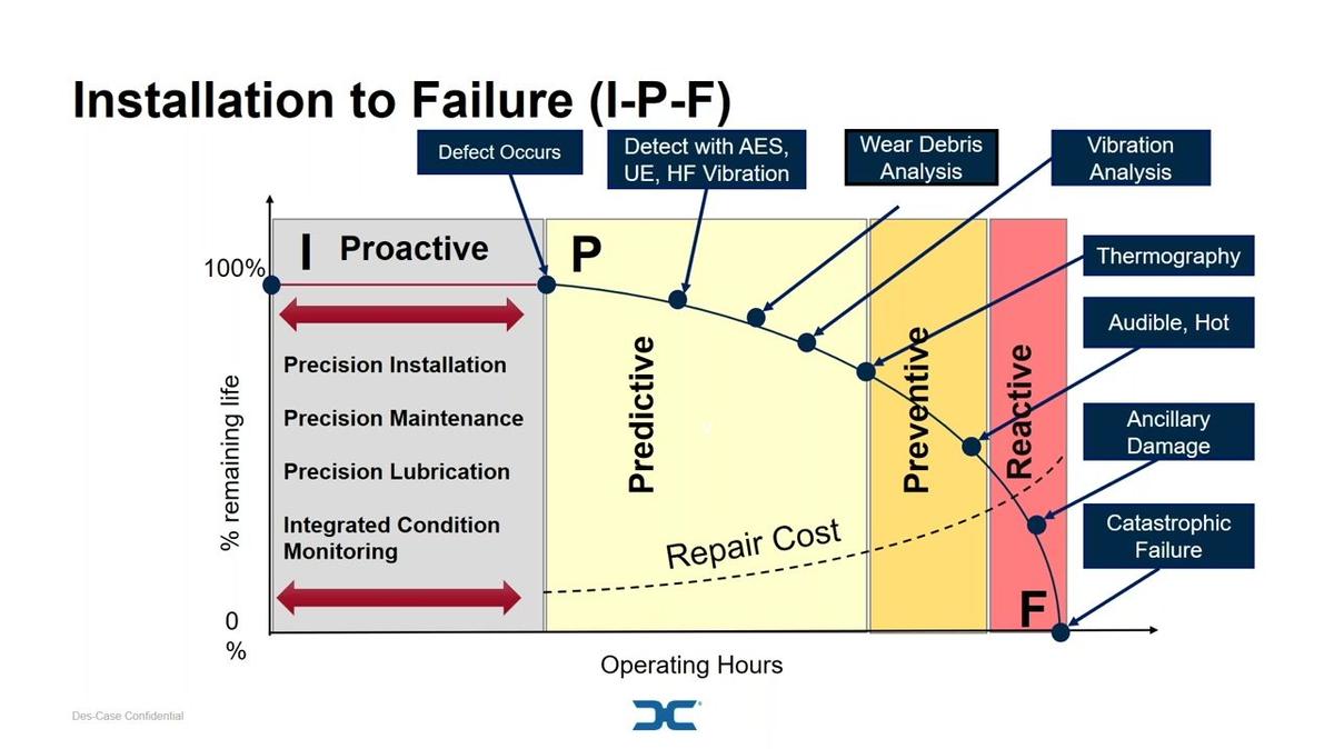 CBM_Live Webinar-POST_Proactive Oil Analysis by Jarrod Potteiger.mp4