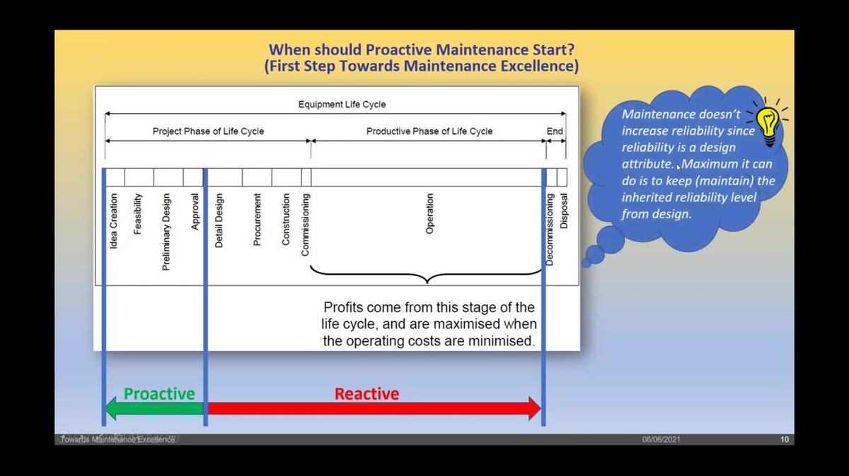 WOW EGYPT_LIVE WEBINAR-POST_Towards Maintenance Excellence by Ahmed Kotb.mp4
