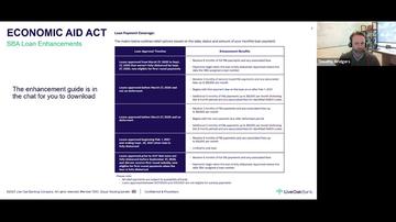 Paycheck Protection Loan Information Presented by LiveOak Bank