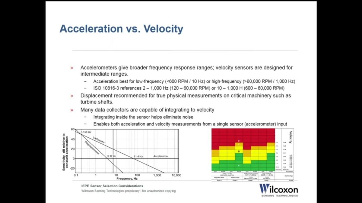 CBM_Live Webinar-POST_IEPE Sensor Selection Considerations by Peter Eitnier.mp4