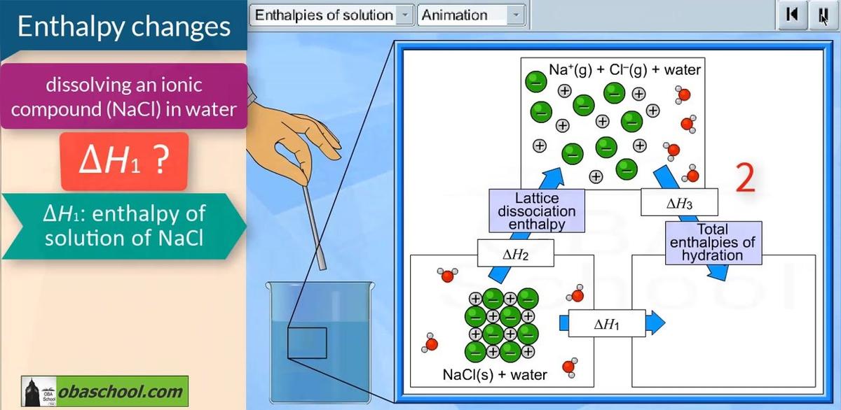 Simulation-A2 chemistry-Enthalpy Changes-Enthalpies of Solutions-01