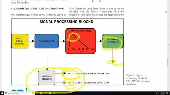 Preview Video Part 2: IEEE Std. 141 Flicker Curve vs. IEEE 1453 Flicker Meter