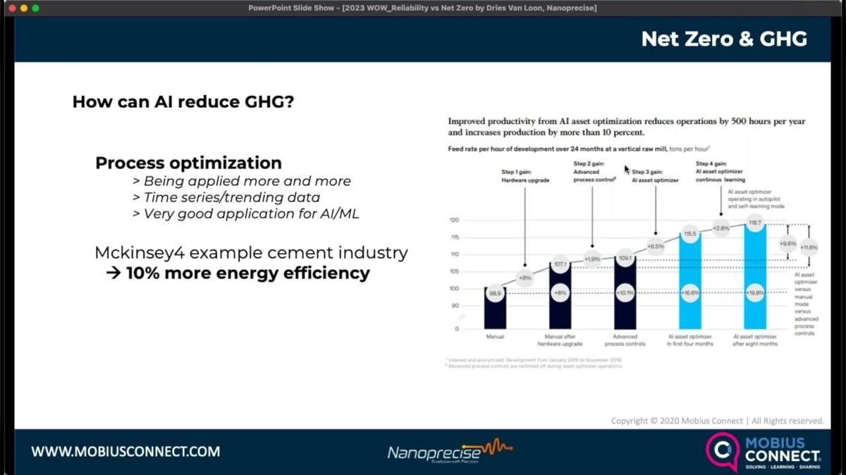 WOW GLOBAL 2023_9MoK - How Can AI Reduce Greenhouse Gases