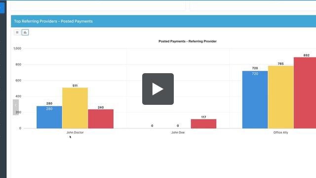 Grow your clinic with doctor targeting