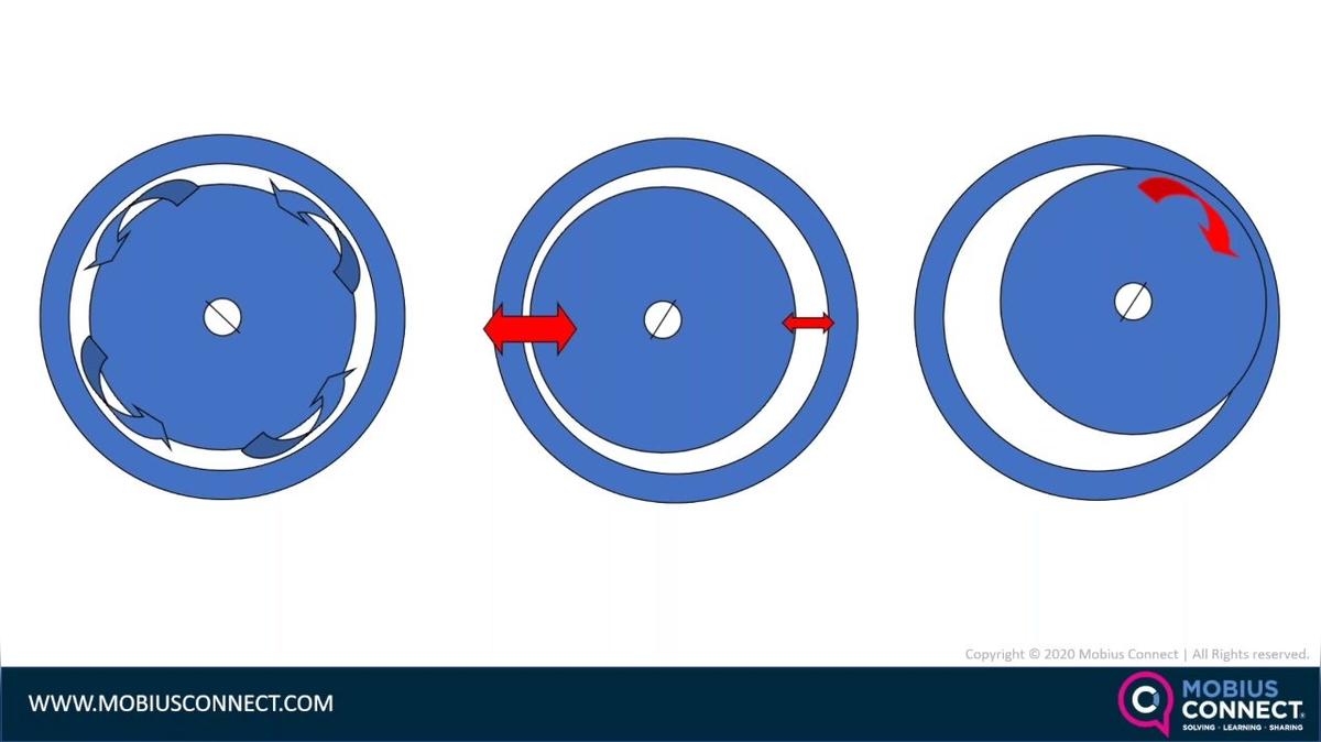 WOW GLOBAL 23_Evaluating Mechanical Systems with Electrical and Current Signature Analysis and the Impact of Incoming Power by Howard Penrose