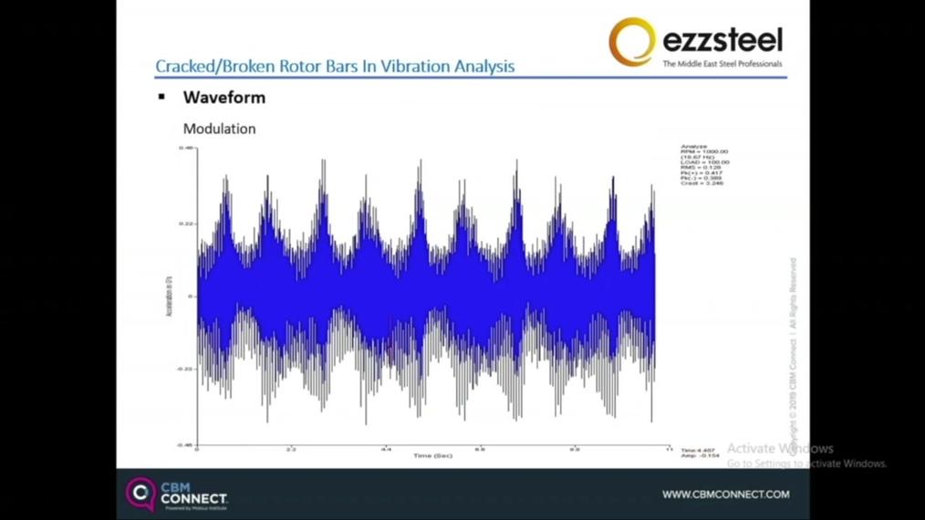 CBM_Live Webinar-Post_Using Motor Current Signature to Detect The Number of Cracked Rotor Bars in Induction Motors.mp4