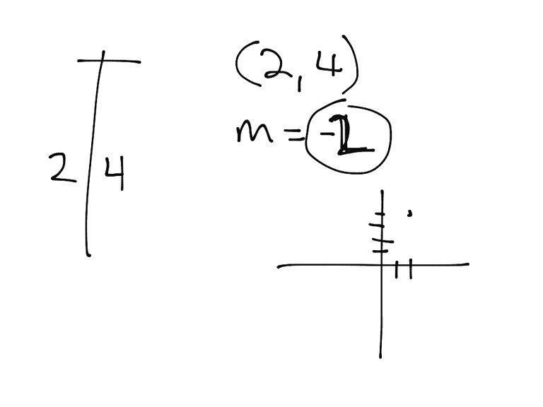 Writing a Linear Equation