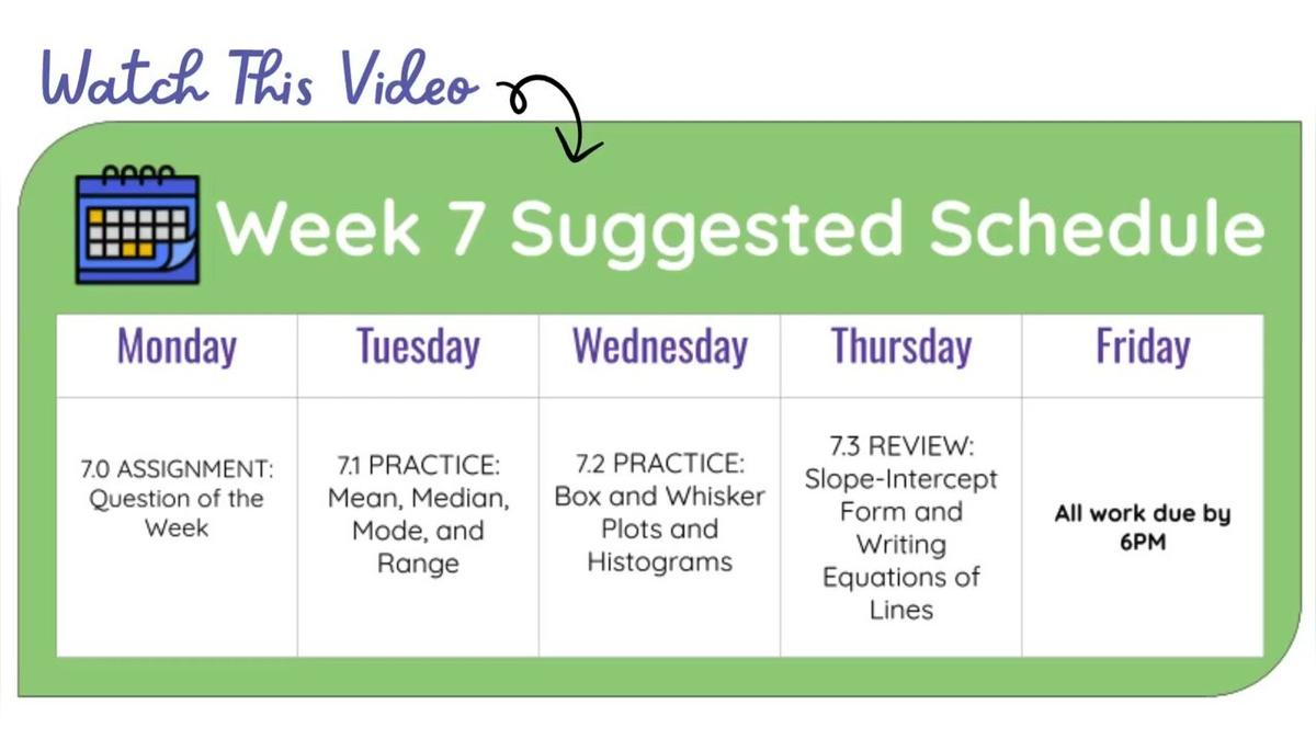 Q4 W7 SM1H - Weekly Video