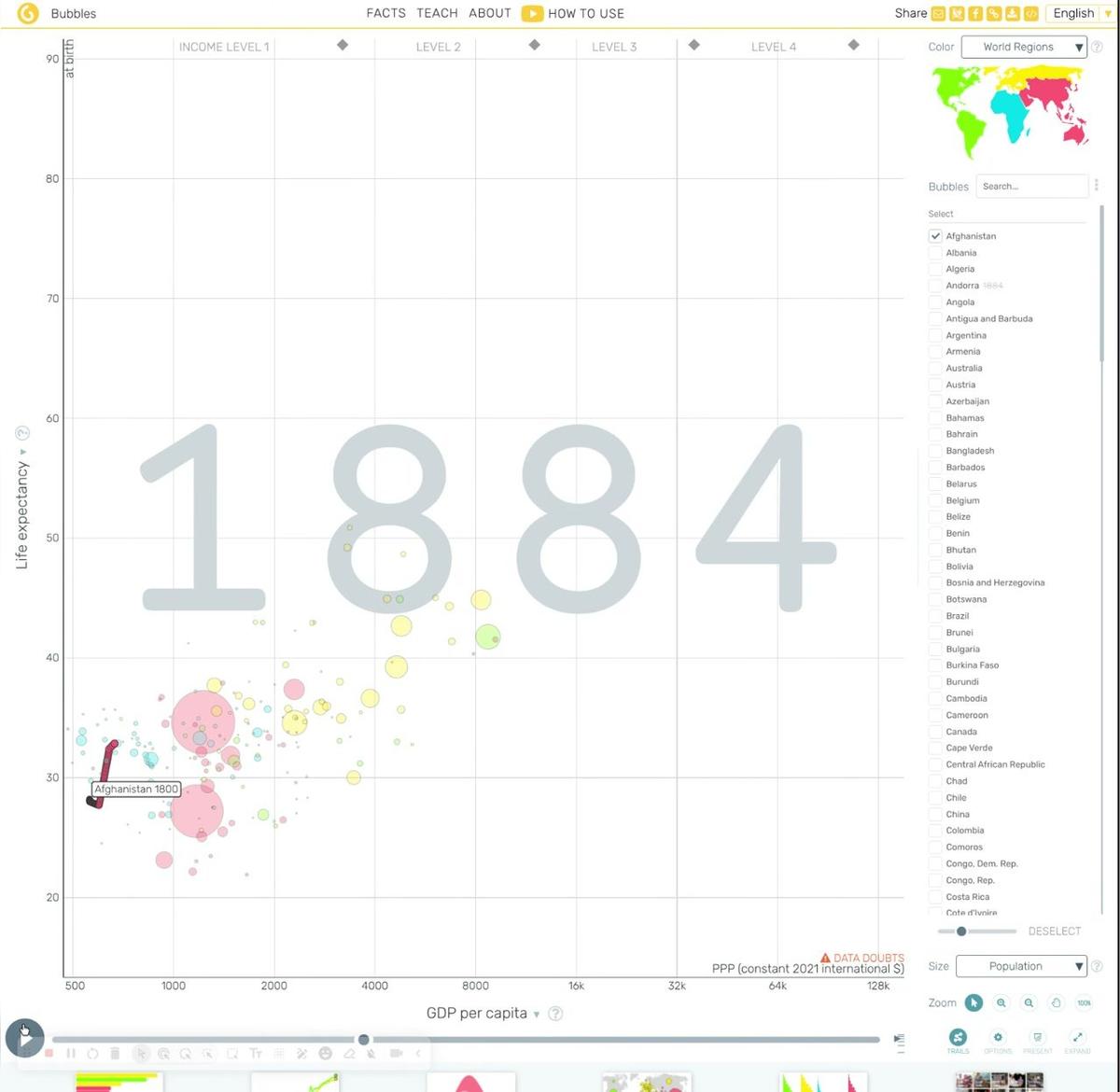 Gapminder Tools - Assignment 4.3 (CE 1510)