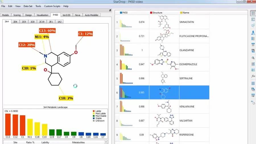 Webinar: Quantum Mechanical Models of P450 Metabolism to Guide Optimisation of Metabolic Stability