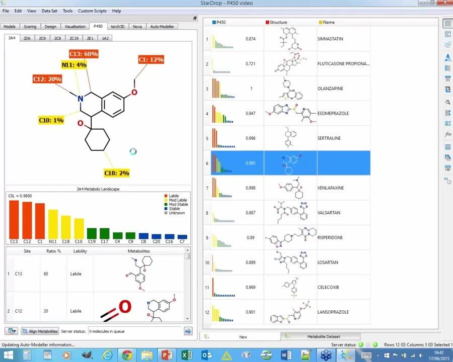 Webinar: Quantum Mechanical Models of P450 Metabolism to Guide Optimisation of Metabolic Stability