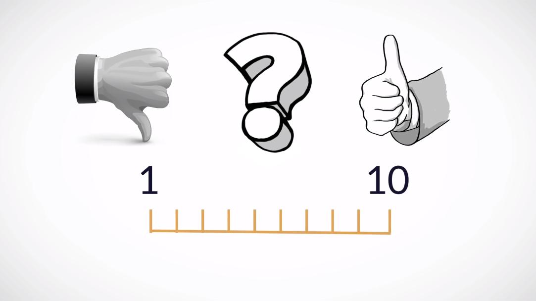 How Good is Your Marketing?