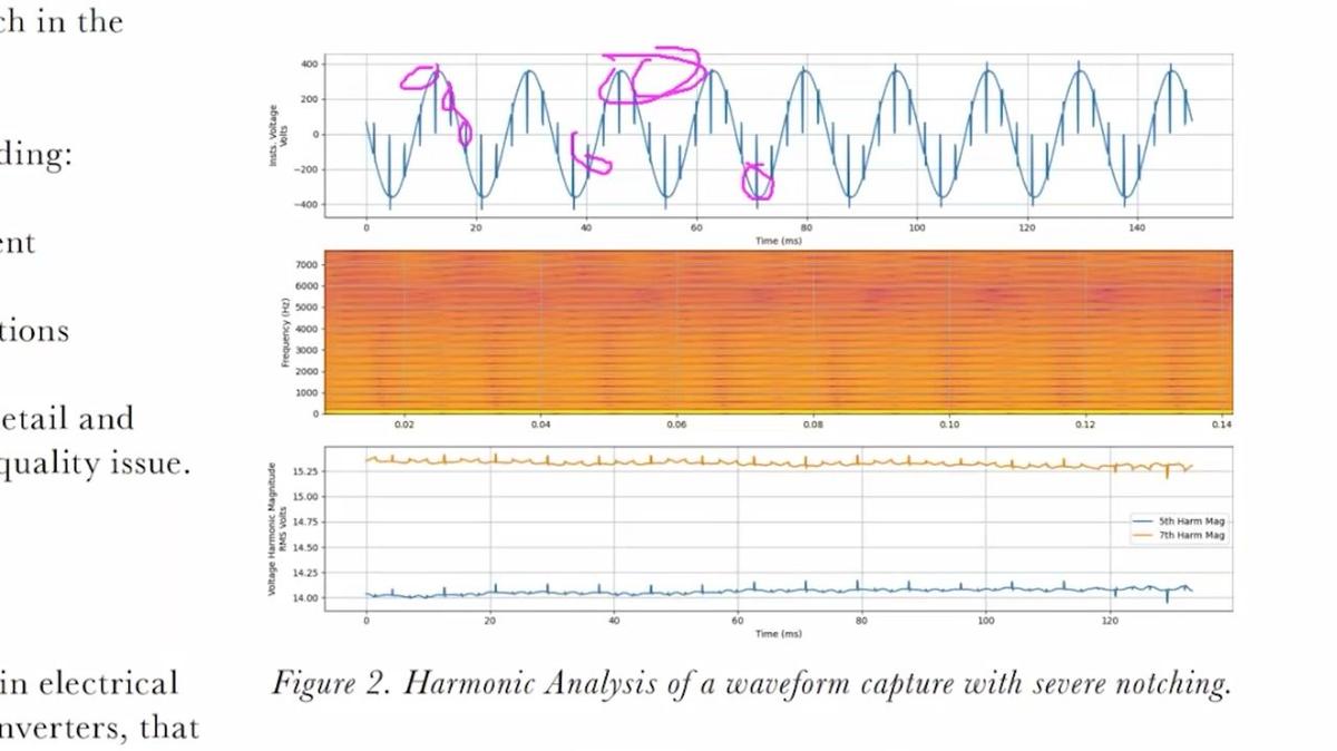 PMI AAP WP 392 Why Notching Disrupts Power Quality and How To Stop It