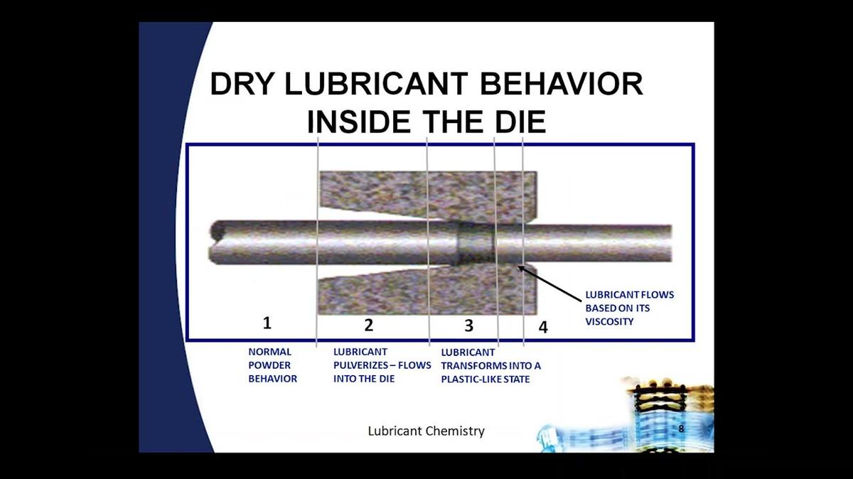 Wiredrawing Dies and Lubrication
