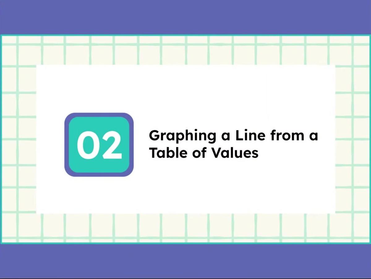 3.3 Graphing Lines 1 - SMR-2