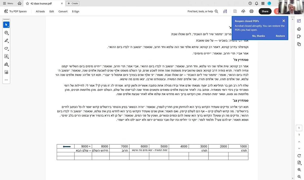 42 שית אלפי שנין הוי עלמא