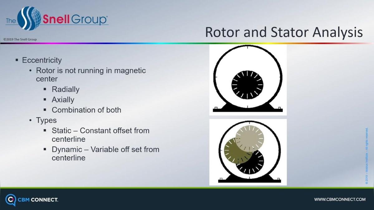 5MF_11 November 2019 EMT CBM Calculating Eccentricity Frequencies 2 Min.mp4