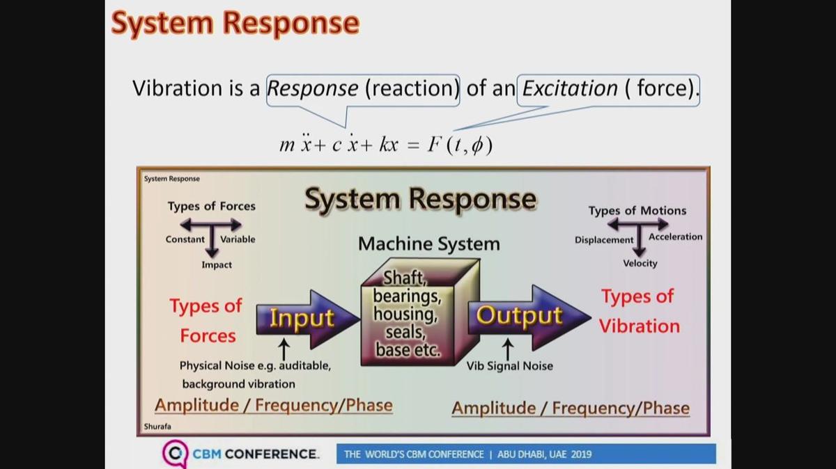 2MT - The Physics behind Vibration and Resonance.mp4