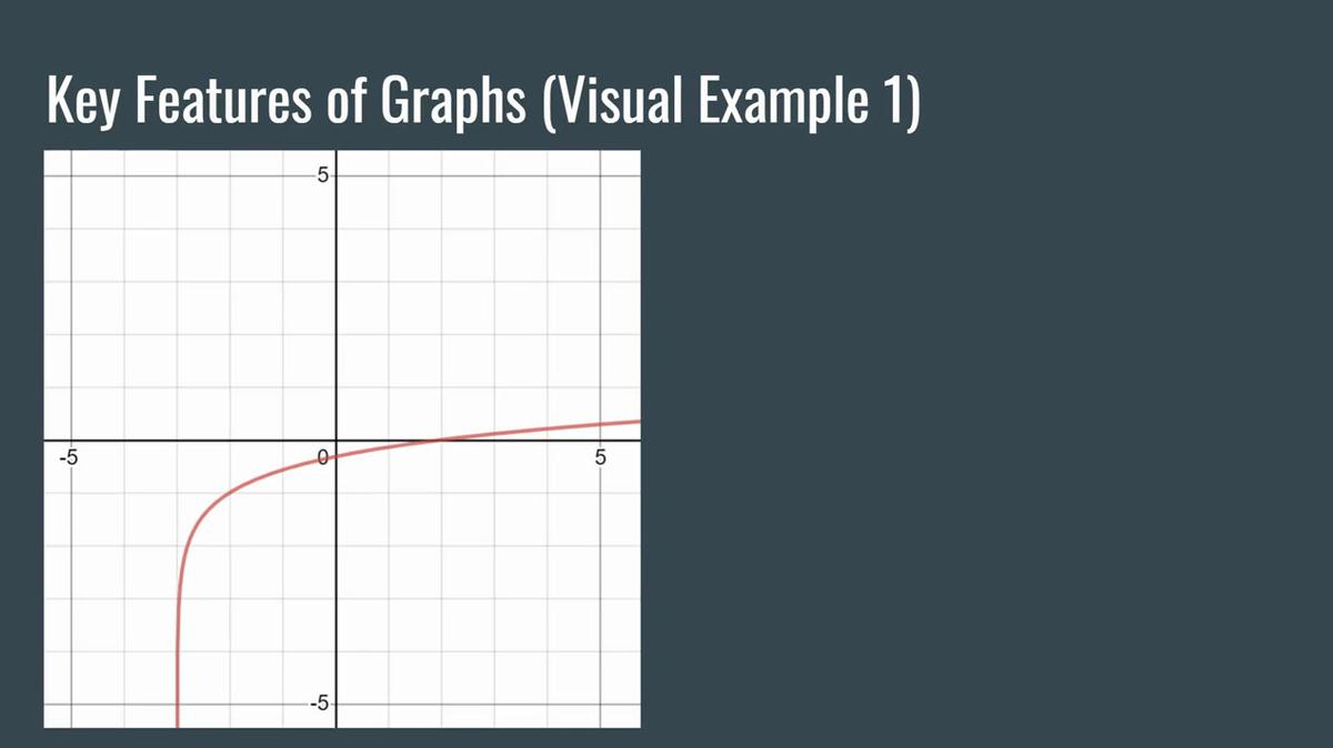 Key Features of Graphs from the Graph Secondary Math III.mp4