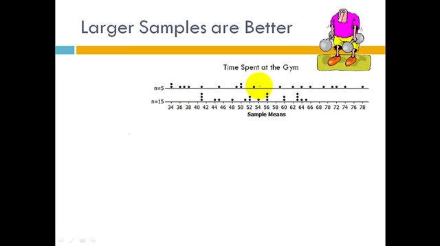 Sample Size Review.mp4