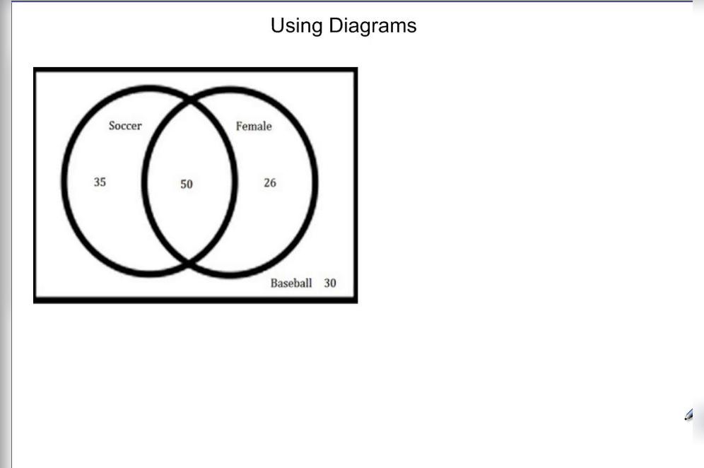 Using Diagrams.mp4
