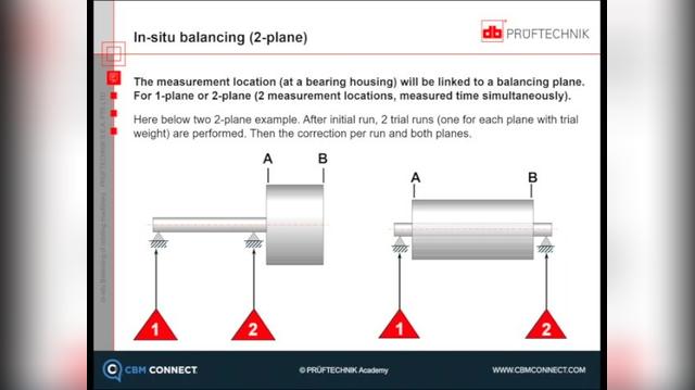In-situ Balancing of Rotating Machinery by Mr. Sven Fleischer.mp4