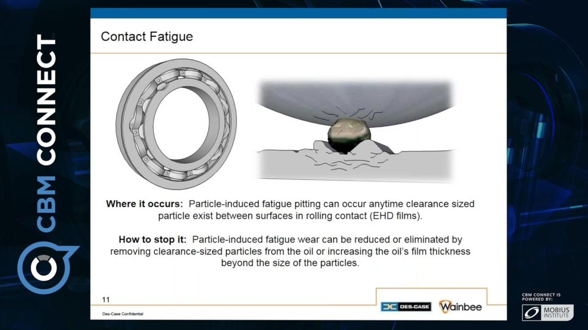 Contact Fatigue-CBM.mp4