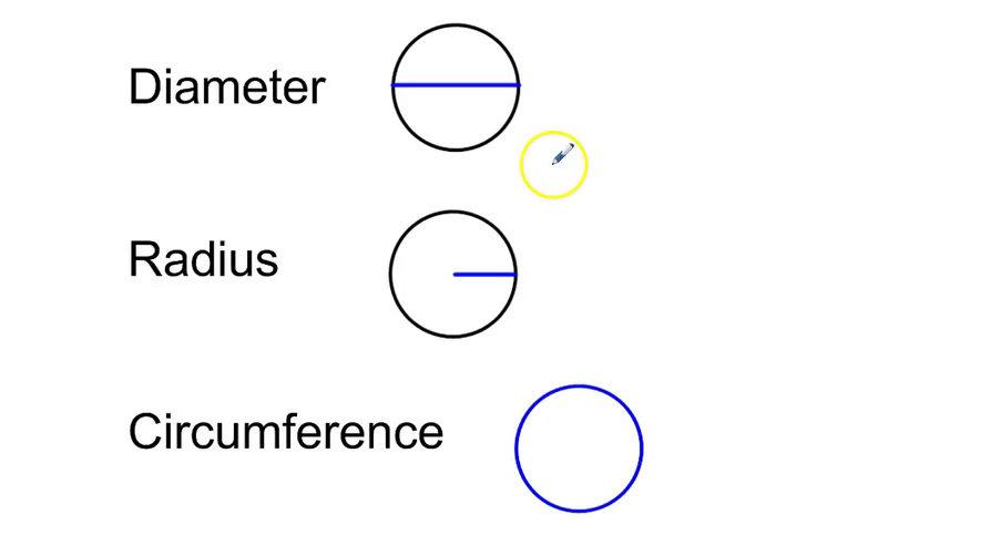 Math 7 Circumference of a Circle (1).mp4