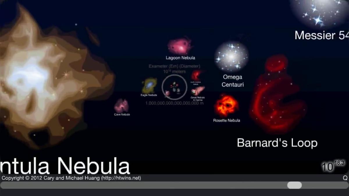 The Scale of the Universe