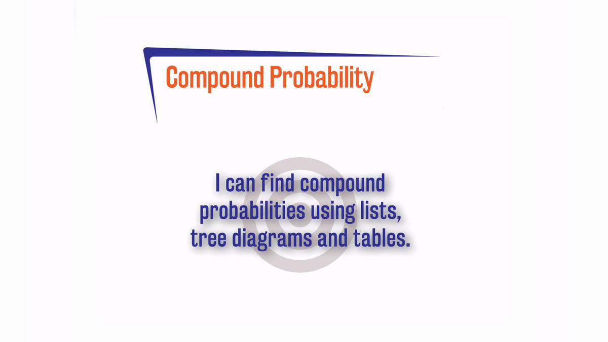 Compound Probability