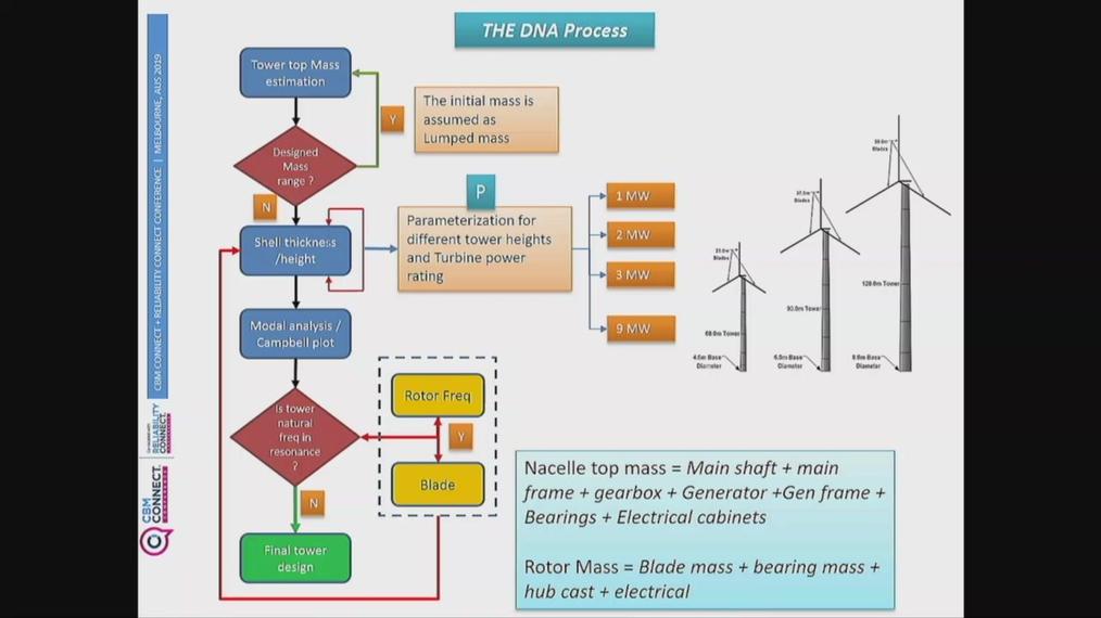 CBM_5MF_Designing a Wind Turbine-The DNA Process.mp4