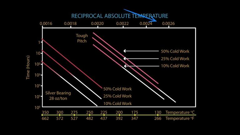 S2.E6 Annealing of Electrical Conductors, Part 2
