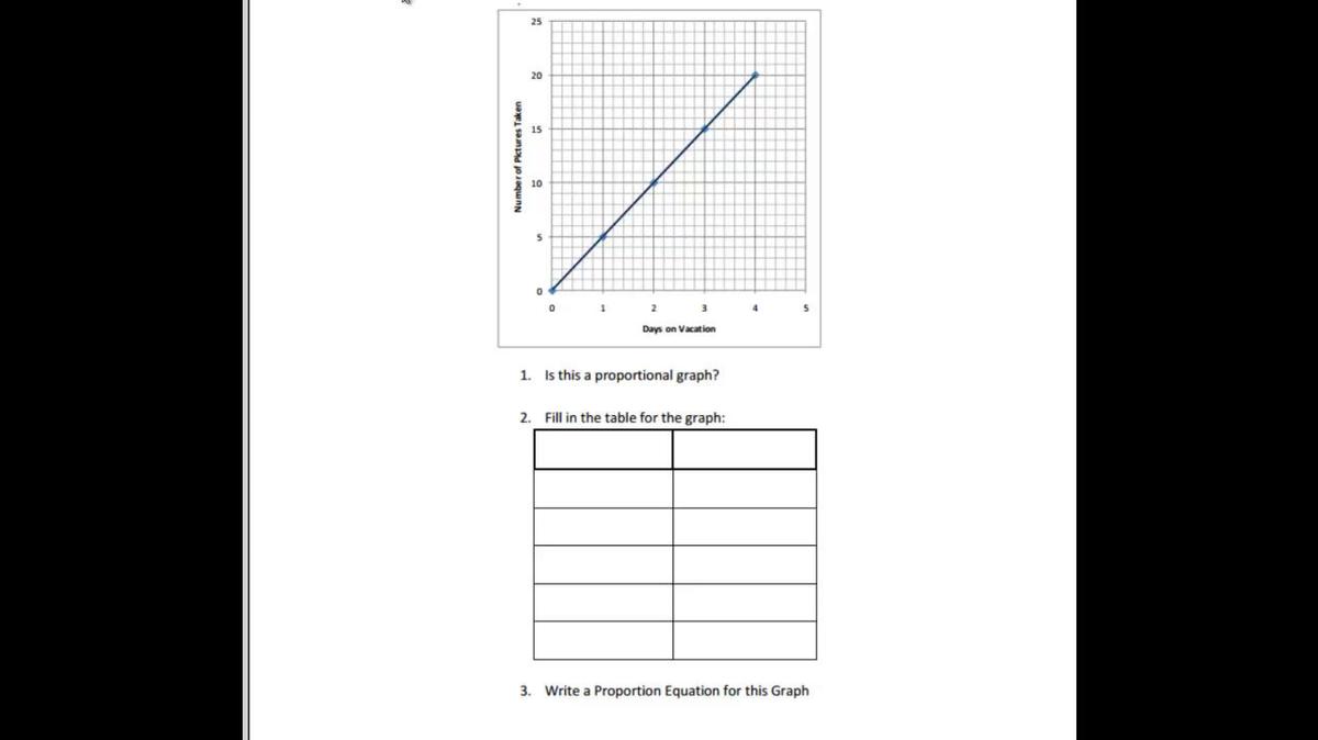 Mthy 7 Proportional Tables and Graphs PUtting it all together..mp4