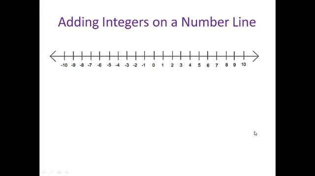 Add Integers on a Number Line.mp4