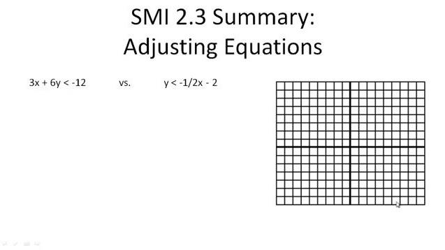 SMI 2.3 Summary Adjust Equations and Graphing Inequalities.mp4