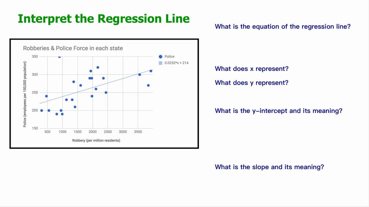 Interpret the Regression Line Ex3.mp4