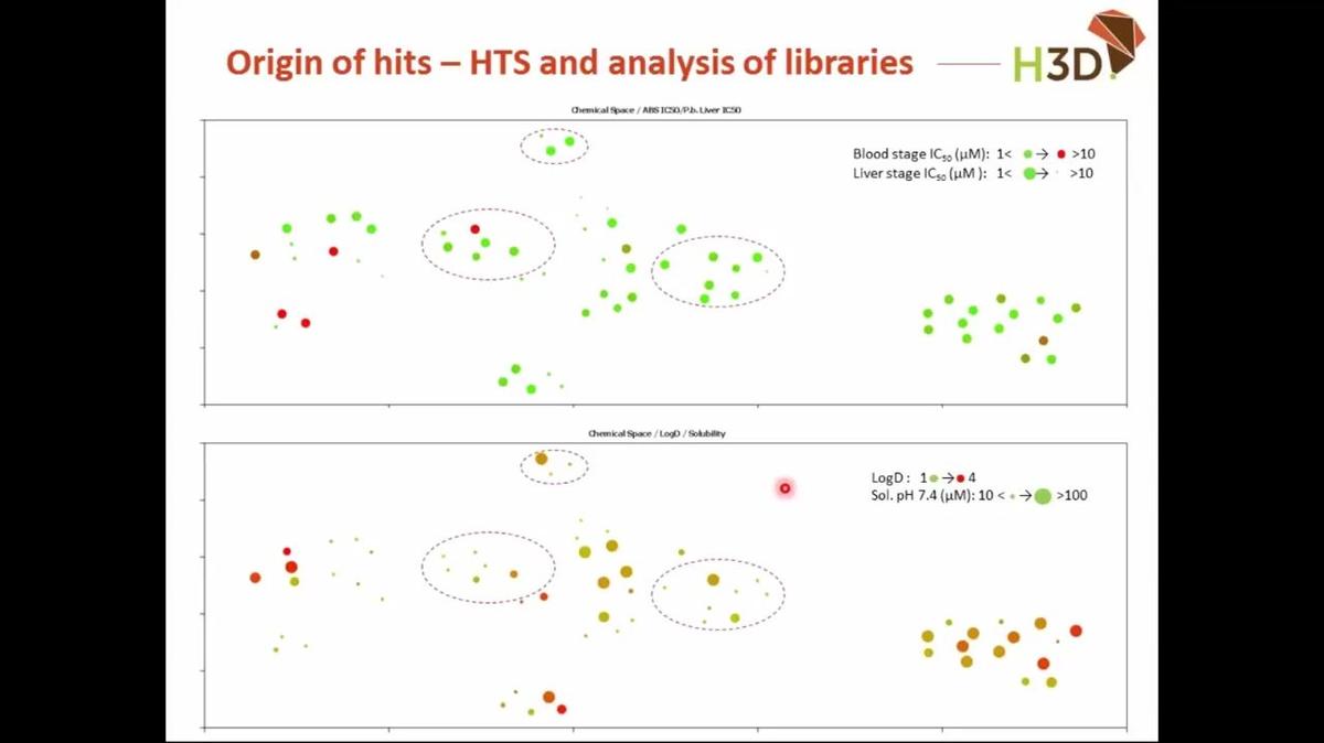 Hit to Lead Optimisation With the Aid of StarDrop
