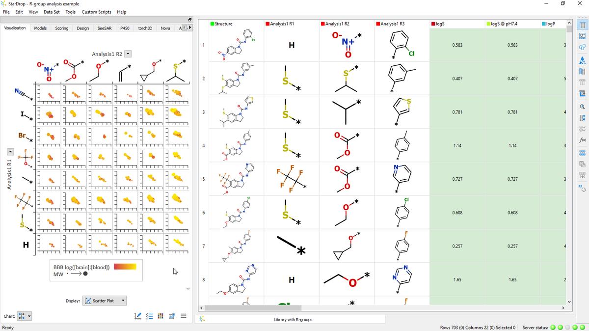 Hints and Tips: Information-Rich SAR Plots